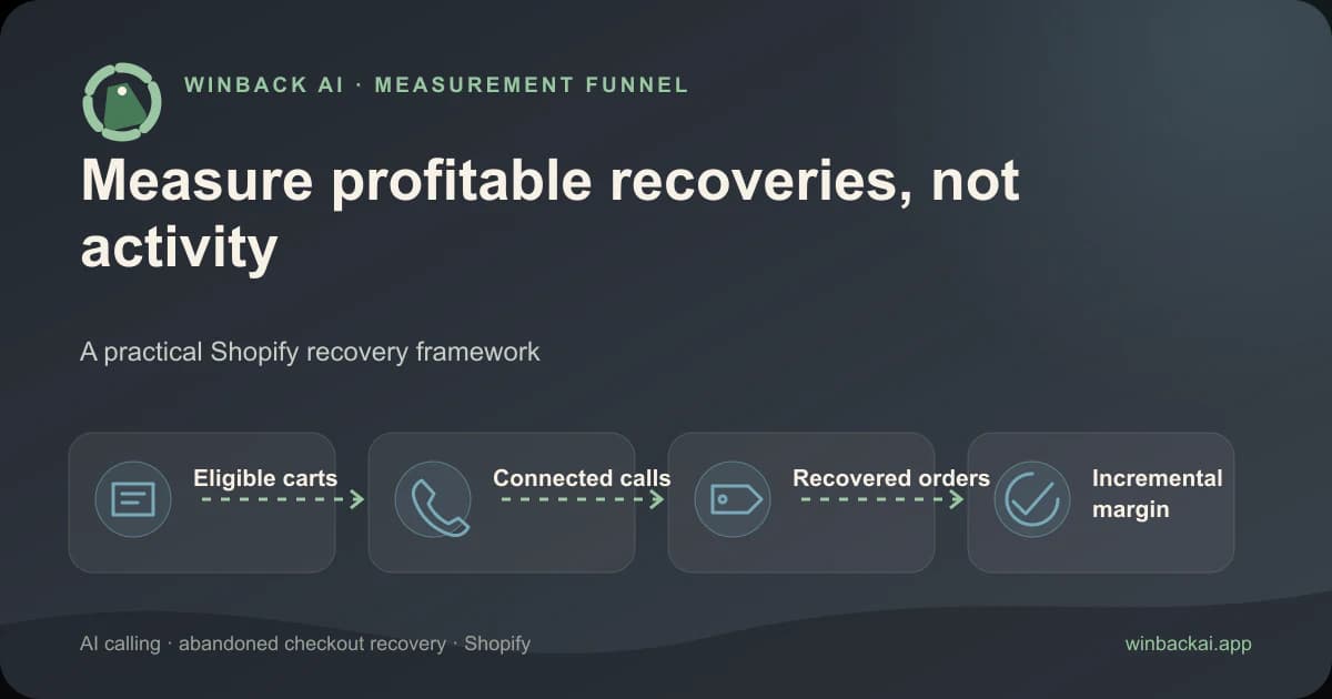 Shopify Abandoned Checkout Recovery Metrics That Matter — Winback AI Shopify guide