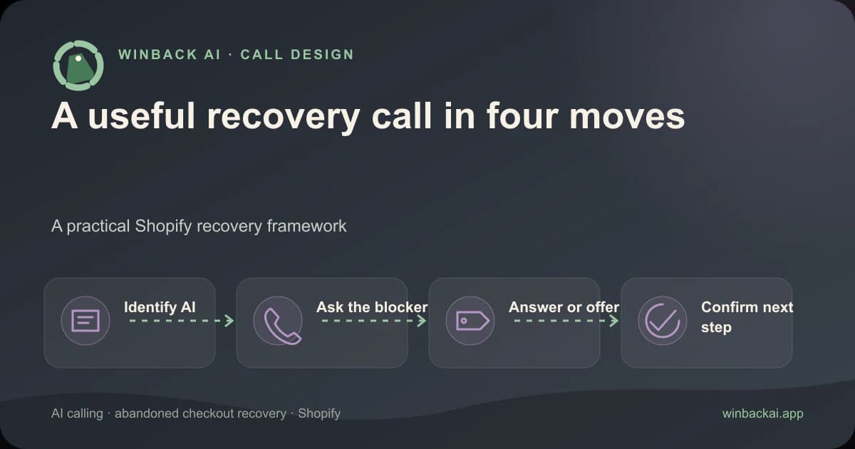 AI Cart Recovery Call Scripts: Principles and Examples — Winback AI Shopify guide