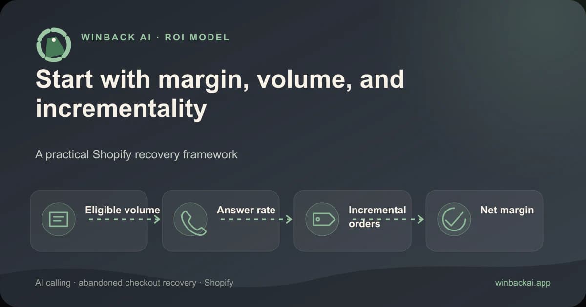 Evaluating Winback AI Pricing and Cart-Recovery ROI — Winback AI Shopify guide