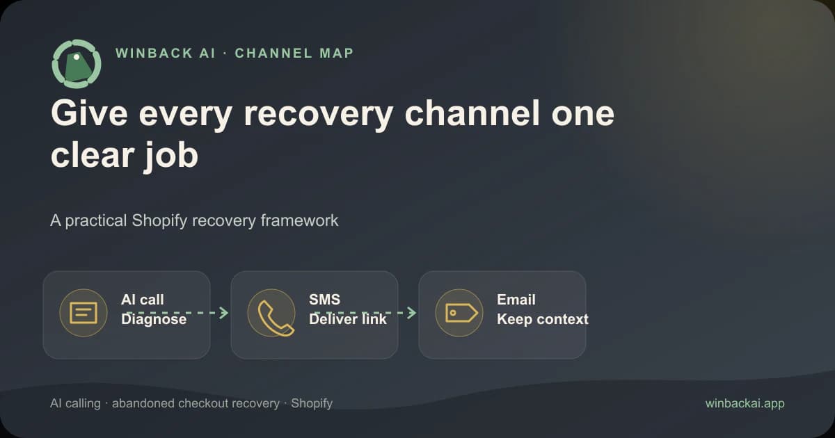 AI Calling vs Email and SMS for Shopify Cart Recovery — Winback AI Shopify guide