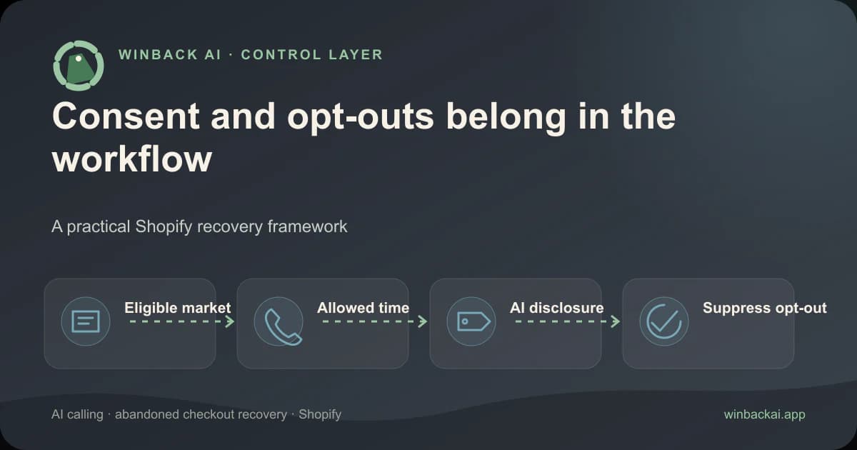 Cart Recovery Calling: Consent, Quiet Hours, and Opt-Out Design — Winback AI Shopify guide