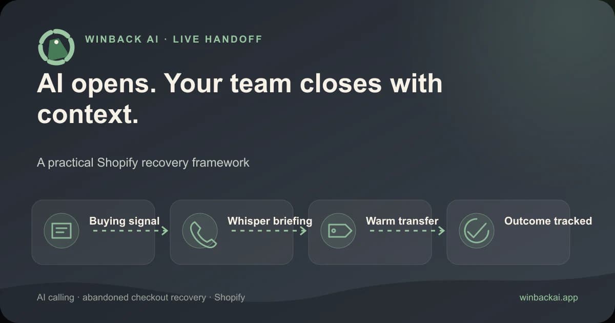Live Handoff From an AI Recovery Call to a Shopify Merchant — Winback AI Shopify guide